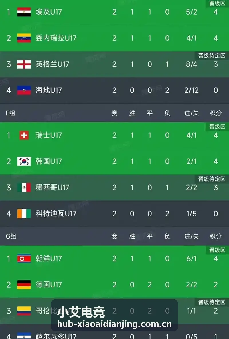 小艾电竞选手状态追踪周报样例封面